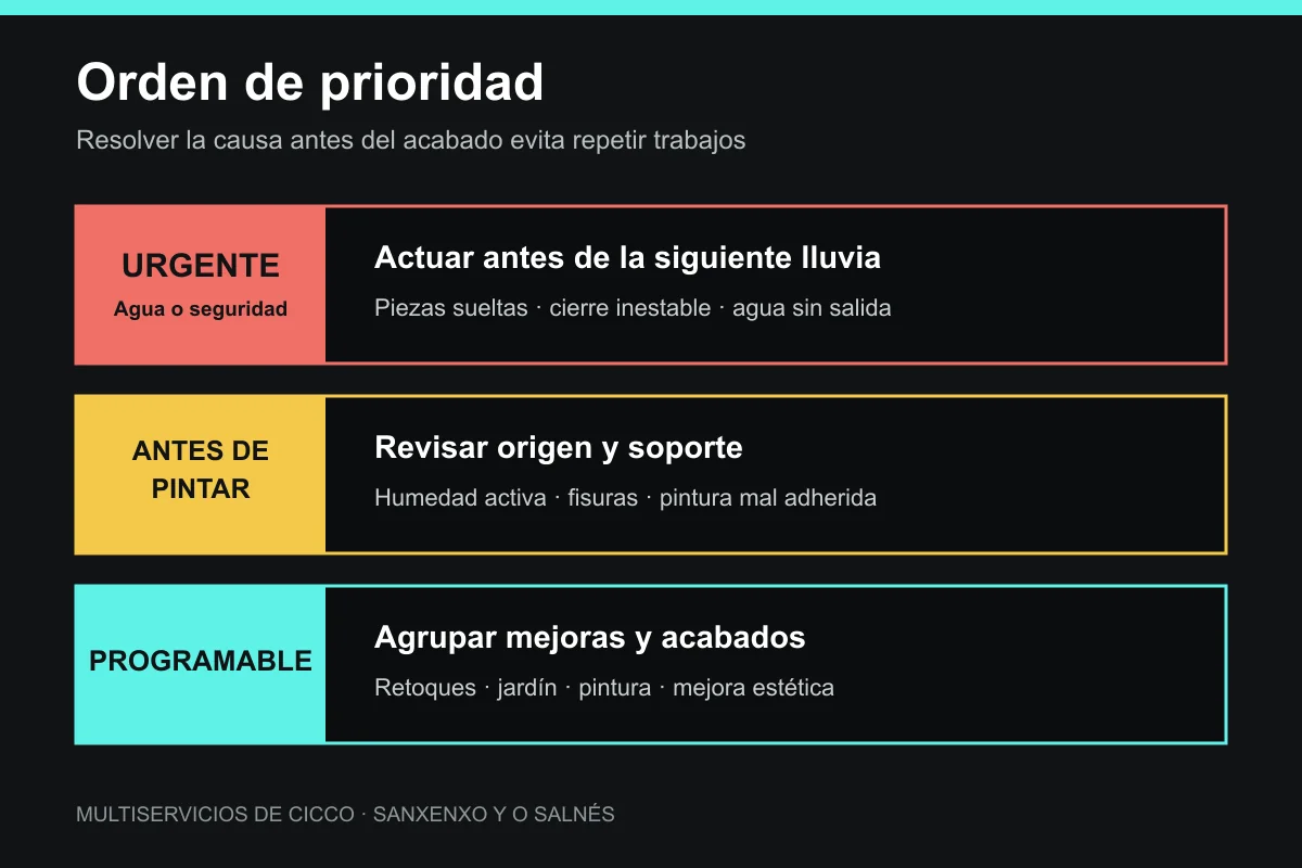 Orden de prioridad en mantenimiento exterior: urgente, antes de pintar y programable