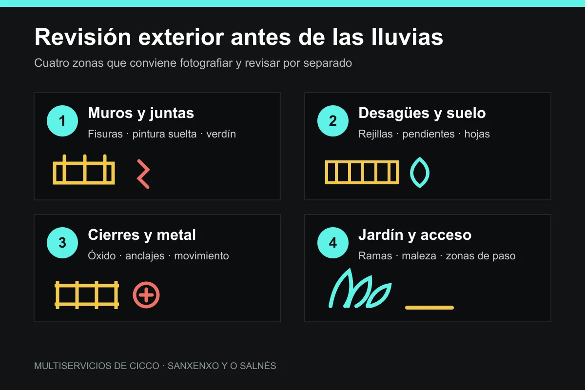 Guía de revisión exterior antes de las lluvias: muros, desagües, cierres y jardín